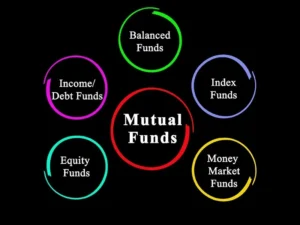 Top Mutual Funds India