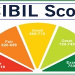 CIBIL Score